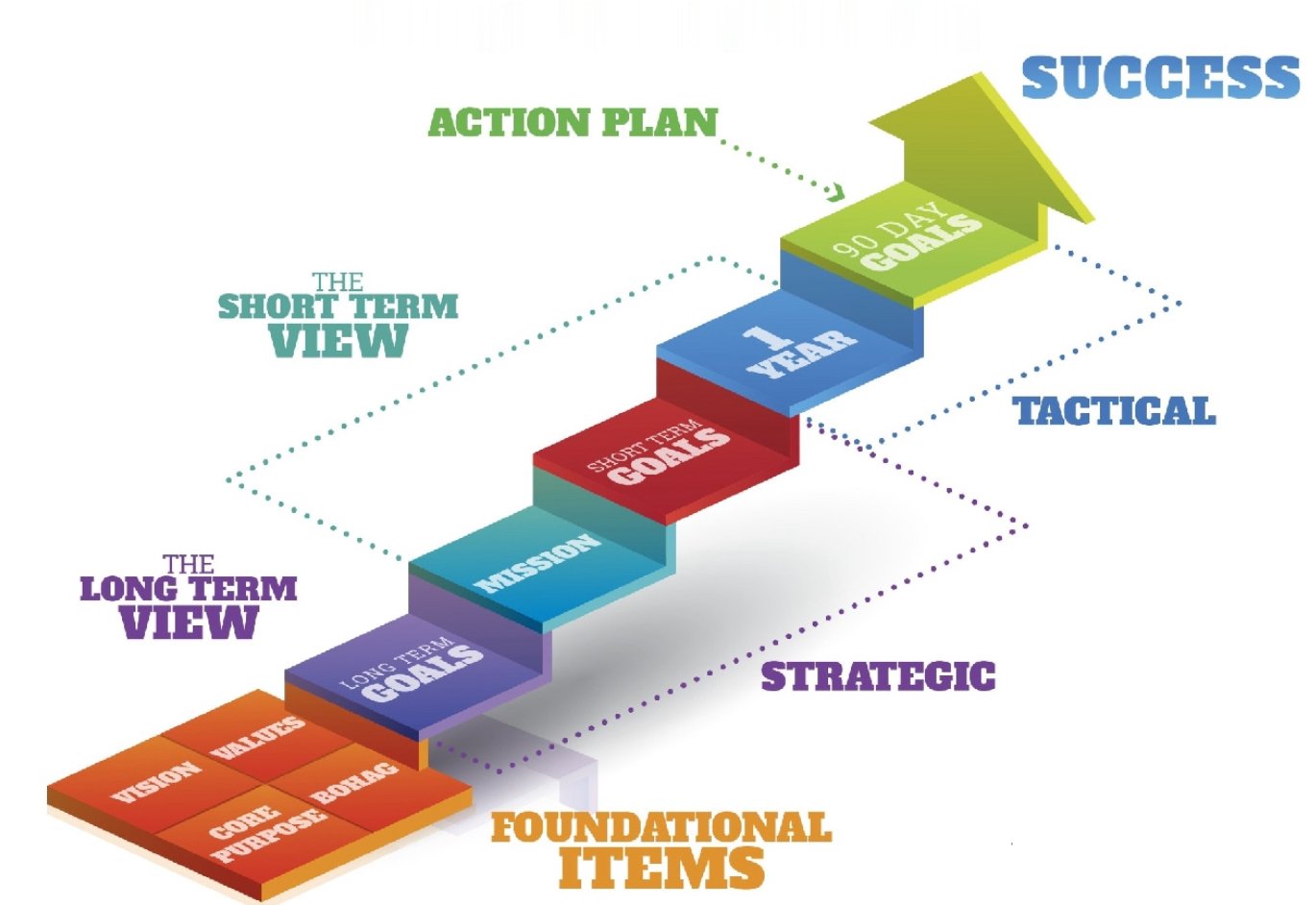 Strategic Planning3