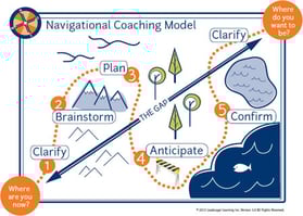 nav_coaching_coaching_conversation_card_websiteP11