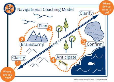 nav_coaching_coaching_conversation_card_websiteP11