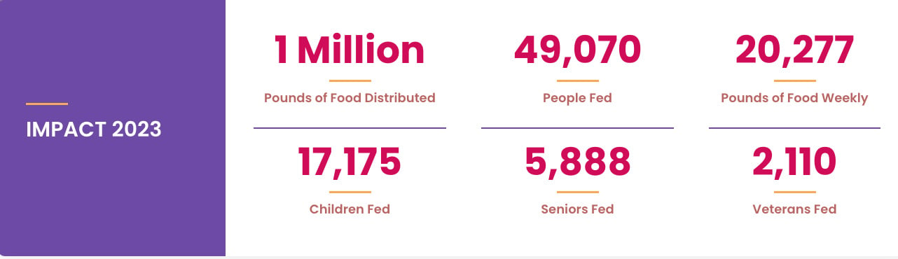 FriendsWithFoodStats