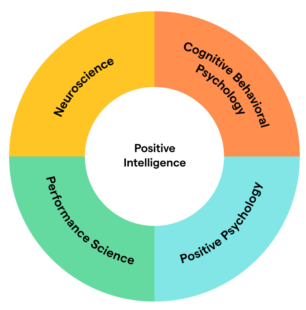 PQ_The Science